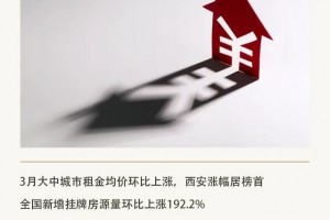 网传燕郊限购松绑不实