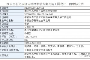 总投资2.6亿元淮安又一所中学行将开工周边房价……