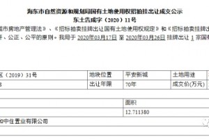 约105万/亩青海颐和中住置业竞得海东河湟新区约191亩土地