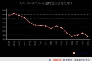 樊纲现在房价高到社会承受不了处理高房价问题要靠房地产税