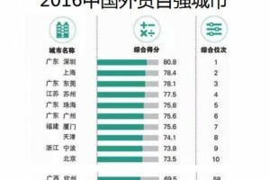 641万家外贸企业局势有点难会不会蔓延到楼市