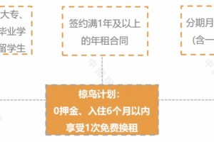 中指院截止2019年底蛋壳公寓运营公寓数量43.83万间