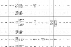 包河楼市要火超20家房企将抢地