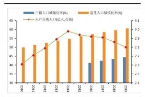 全面铺开放宽落户的年代限购令要作废了?