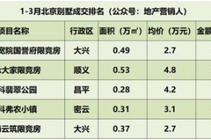 北京楼市迎置业窗口期宽院&bull国誉府创始别墅刚需新时代