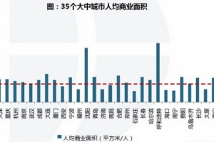 又一城下降首付份额炒商铺吗亲败尽家业的那种