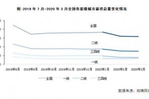 5年时刻居民购房杠杆率翻倍30％的城市买房就亏钱2类人难了