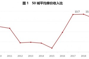 李迅雷疫情让泡沫更刚性我国楼市处于非理性昌盛阶段定论不变