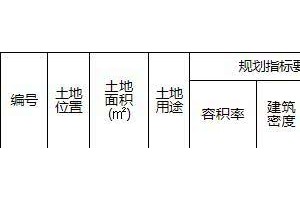 海合信置业3.65亿元竞得青岛即墨区3宗地块