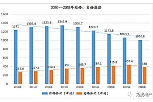 一语道尽婚前婚后房产归属