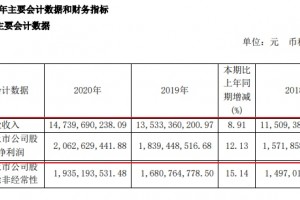 定制家居2020年业绩报告悉数出炉是喜是忧