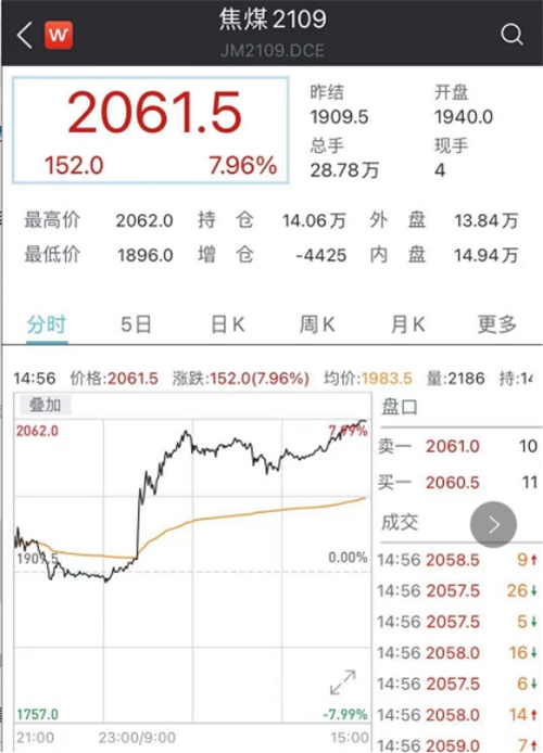 大宗商品史诗级暴涨原材料彻底疯狂家居企业被迫应声涨价